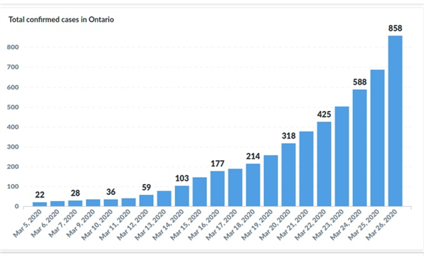 美加边境要驻兵？或派1000名士兵监测边境，加拿大运坦克？