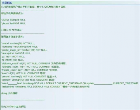 真没有隐私？微博5.38亿用户数据在暗网出售