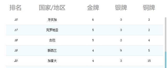 加拿大退出奥运引发连锁反应？日本的坚持全白费