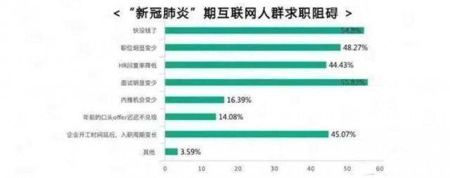 新冠肺炎疫情后的难关：复工后的“裁员潮”