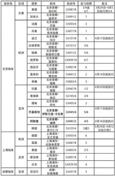 最新航班计划：看看中加航线还剩几条？