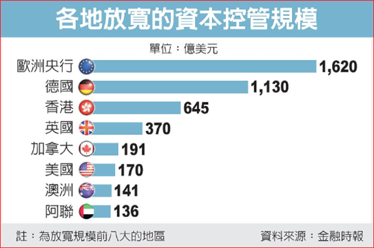 美联储救市：过去两周 每秒砸100万刀