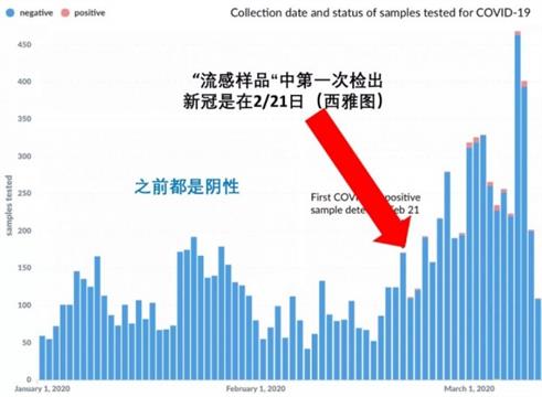 网民要求美国重查“流感”样品，美国真查了!