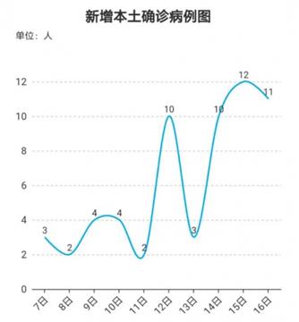 防控紧急升级！中国另一场战役打响了