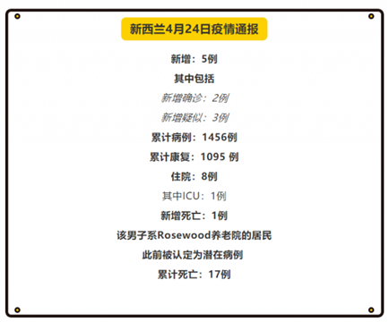 又一人死亡！澳洲或对新西兰第一个开放边境