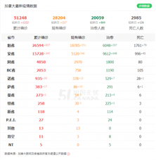 加拿大实时疫情（4月29日）：全球感染超过318万，加拿大 5.1万