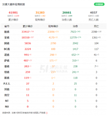 【5月5日】各省数据更新：曼省1例，新省1例