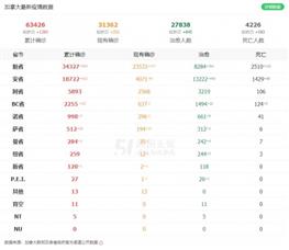 【5月6日】各省数据更新：BC省增23例 死亡增3人