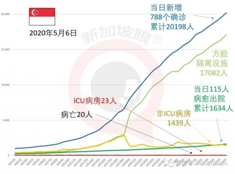 新加坡急招医护人员，医疗系统快崩溃！