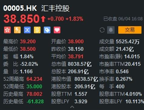 表态支持国安法后，汇丰、渣打股价涨了