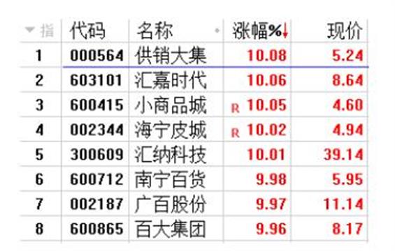 一小时暴涨120%！地摊神车竟然炒错了？