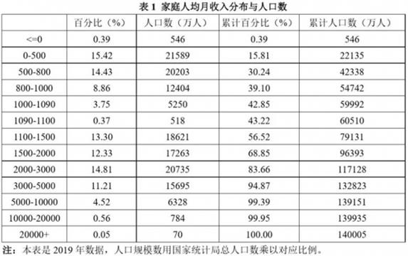 曾闹场世界银行记者会，学者公开质疑“地摊经济”