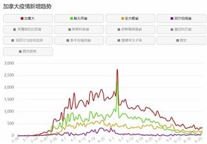 凉了！ 杜鲁多称复航会致再次封城？ 大使馆发紧急通告， 回国遥遥无期！