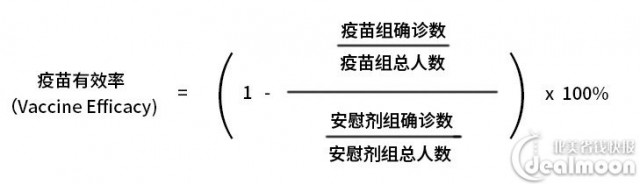 疫苗有效率计算方法