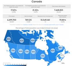 17%加拿大人已打一剂疫苗