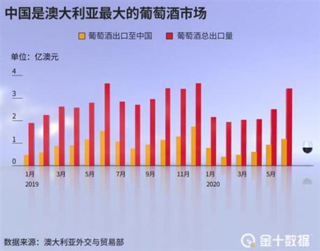 澳企仍想从中国掘金：酒厂做葡萄汁