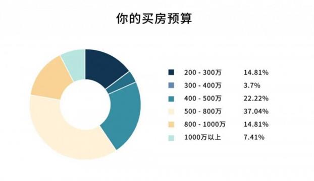 中国买房血泪史：困在积分系统里