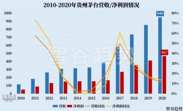 中国资本市场迎来大地震 央企和茅台慌了