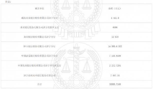 又有骗贷大案！57枚萝卜章骗了7家银行5个多亿