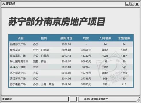 欠了1500亿，仅次于华为的大民企 危机重重