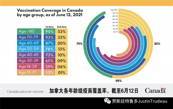 7月底6800万剂 提前保障所有人可打二针疫苗