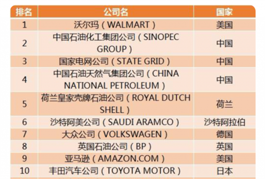 沃尔玛因这件事被罚8亿 家族三代传承日赚2.6亿