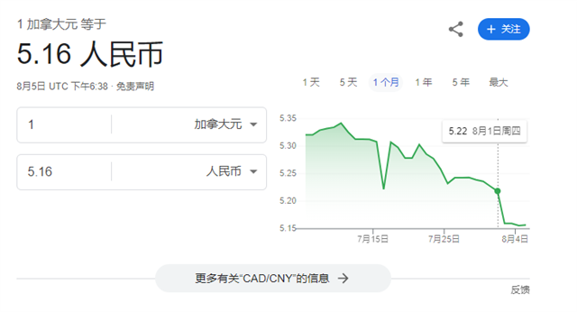 加元暴跌！9月利率有机会降0.5%！明年可至2.75%